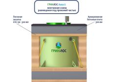 ГРИНЛОС Аква 6 