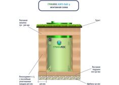 Гринлос Аэро Лайт 4